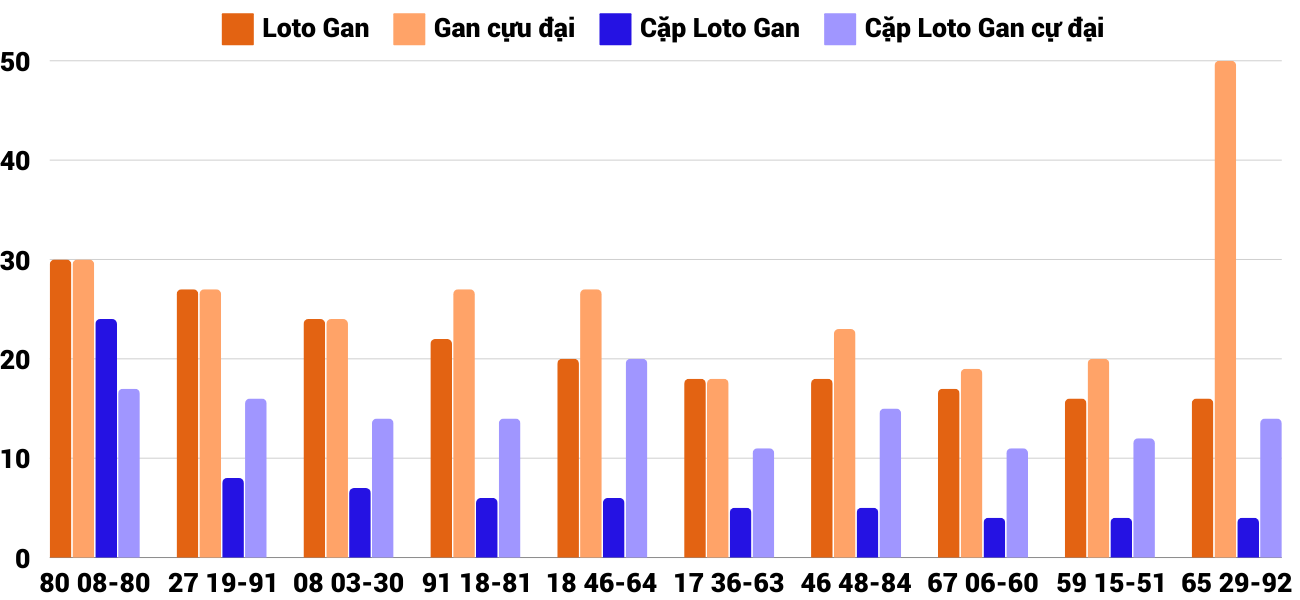 Thống kê XSMT 15112024 - Phân tích Xổ số Miền Trung 15-11 Thứ 6 4 Thống kê XSMT 15112024 - Phân tích Xổ số Miền Trung 15-11 Thứ 6 4
