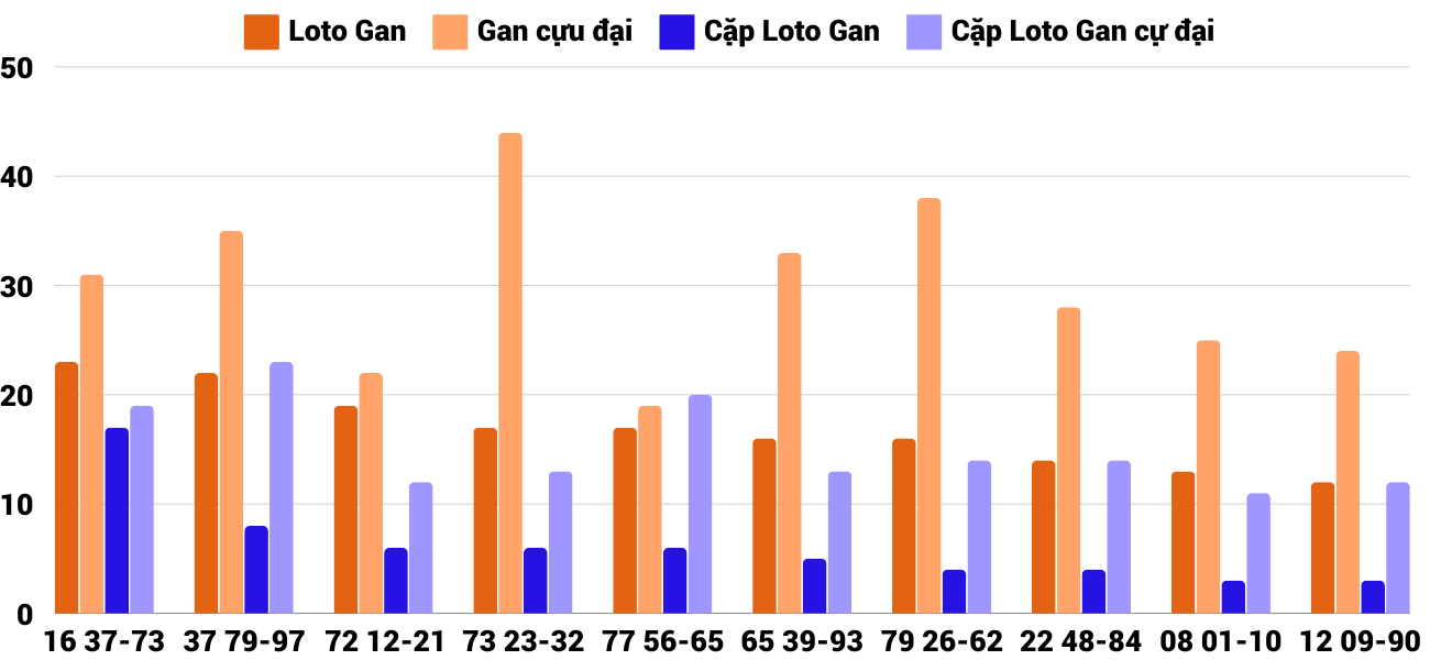 Thống kê XSMT 15112024 - Phân tích Xổ số Miền Trung 15-11 Thứ 6 2 Thống kê XSMT 15112024 - Phân tích Xổ số Miền Trung 15-11 Thứ 6 2