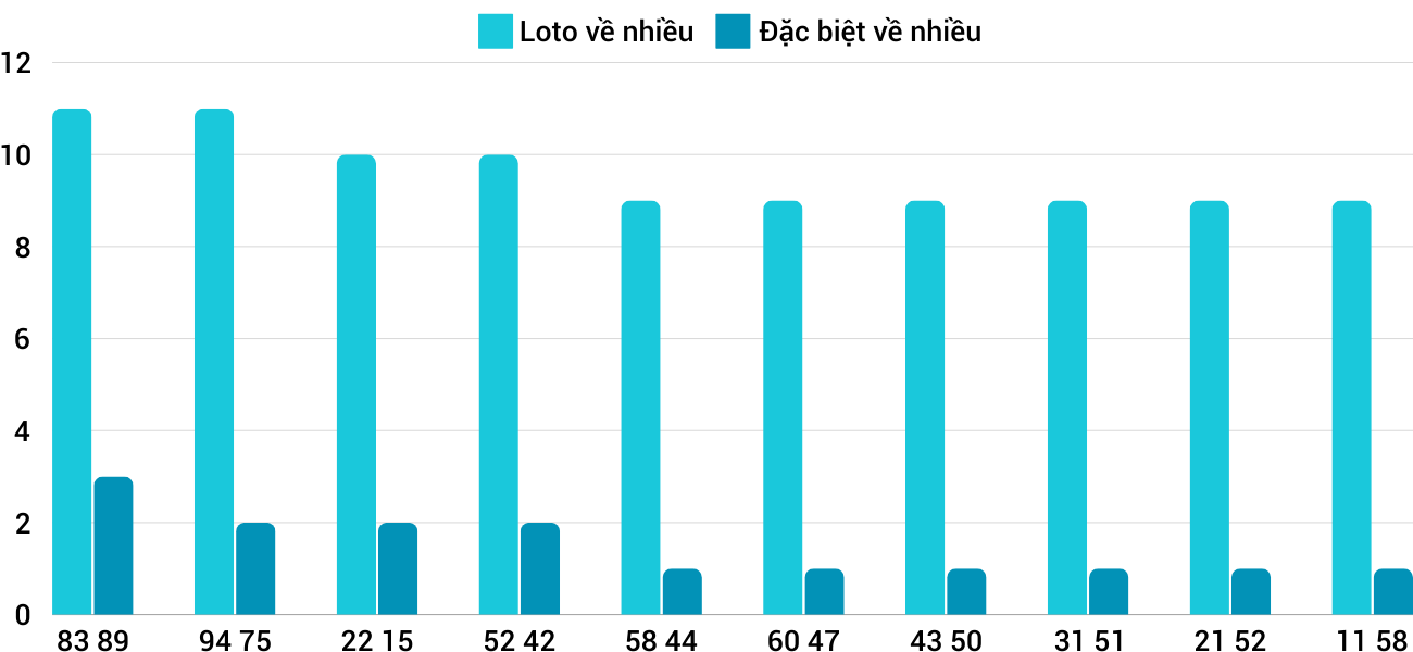 Thống kê XSMT 15112024 - Phân tích Xổ số Miền Trung 15-11 Thứ 6 3 Thống kê XSMT 15112024 - Phân tích Xổ số Miền Trung 15-11 Thứ 6 3