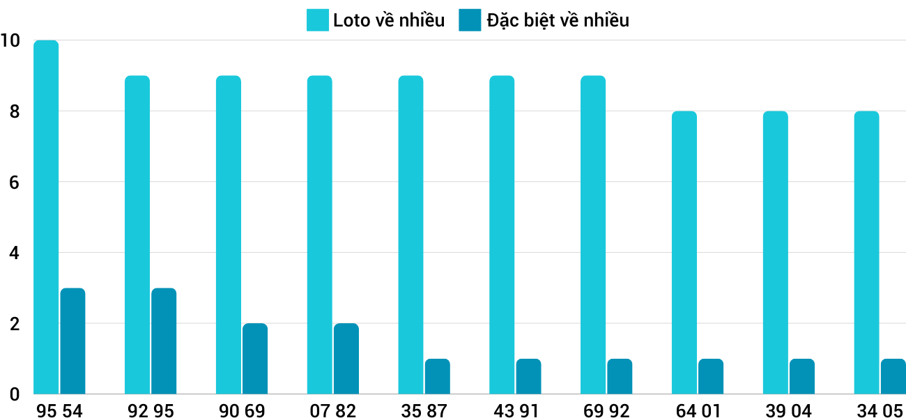 Thống kê XSMT 15112024 - Phân tích Xổ số Miền Trung 15-11 Thứ 6 1 Thống kê XSMT 15112024 - Phân tích Xổ số Miền Trung 15-11 Thứ 6 1