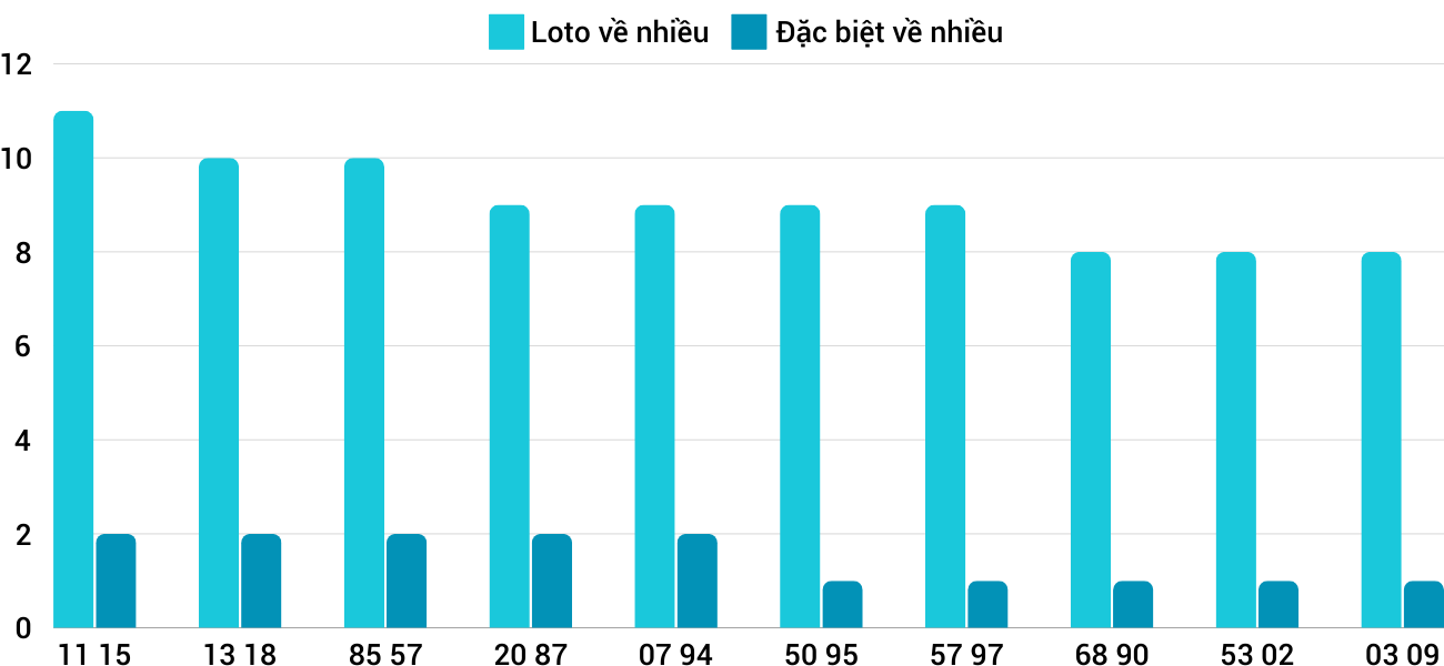 Thống kê XSMT 19112024 - Phân tích Xổ số Miền Trung 19-11 Thứ 3 1