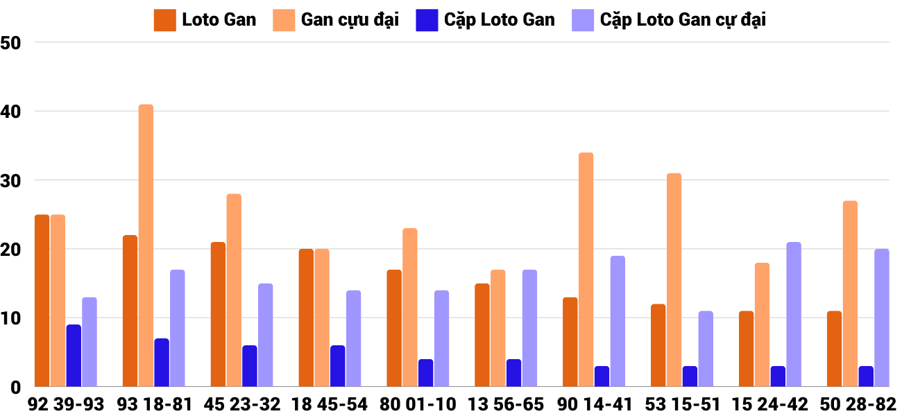 Thong-ke-loto-gan-xsqb-21-11-2024 Thong-ke-loto-gan-xsqb-21-11-2024