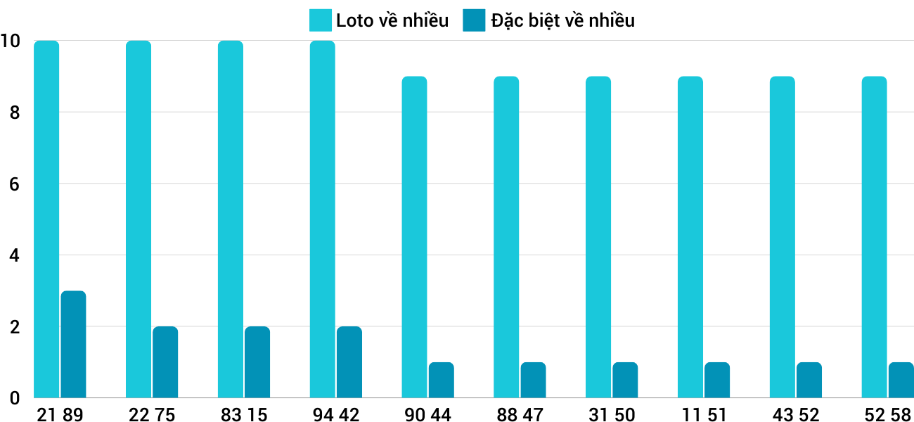 Thống kê XSMT 22112024 - Phân tích Xổ số Miền Trung 22-11 Thứ 6 3