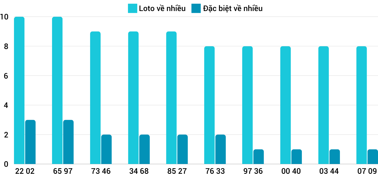 Thong-ke-loto-nhieu-it-xsqb-21-11-2024 Thong-ke-loto-nhieu-it-xsqb-21-11-2024