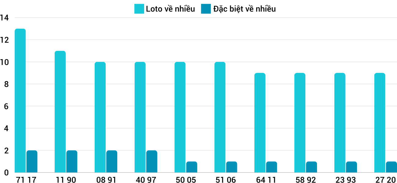 Thong-ke-loto-nhieu-it-xsqt-21-11-2024 Thong-ke-loto-nhieu-it-xsqt-21-11-2024