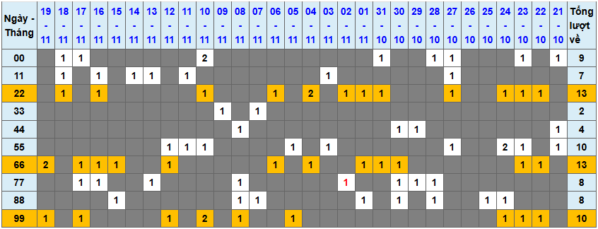 Loto kép XSMB 20112024 - Phân tích lô kép XSMB Thứ 4 hôm nay 1