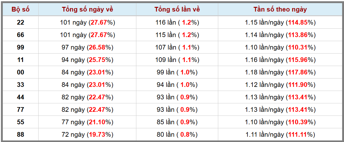 Loto kép XSMB 23112024 - Phân tích lô kép XSMB Thứ 7 hôm nay 3