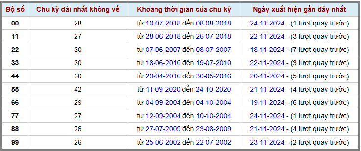 Loto kép XSMB 25112024 - Phân tích lô kép XSMB Thứ 2 hôm nay 2