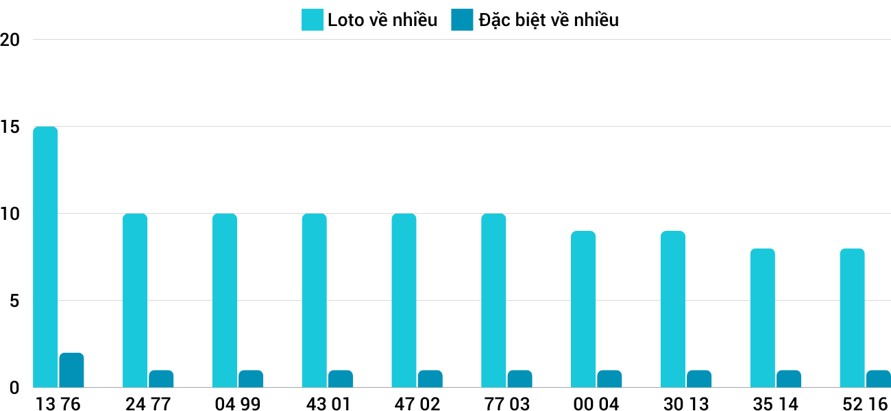Thống kê XSMT 26112024 - Phân tích Xổ số Miền Trung 26-11 Thứ 3 3 Thống kê XSMT 26112024 - Phân tích Xổ số Miền Trung 26-11 Thứ 3 3