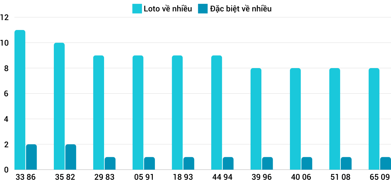 Thống kê XSMT 27112024 - Phân tích Xổ số Miền Trung 27-11Thứ 4 1