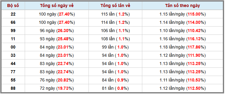 Loto kép XSMB 26112024 - Phân tích lô kép XSMB Thứ 3 hôm nay 3