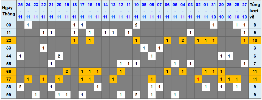 Loto kép XSMB 26112024 - Phân tích lô kép XSMB Thứ 3 hôm nay 1