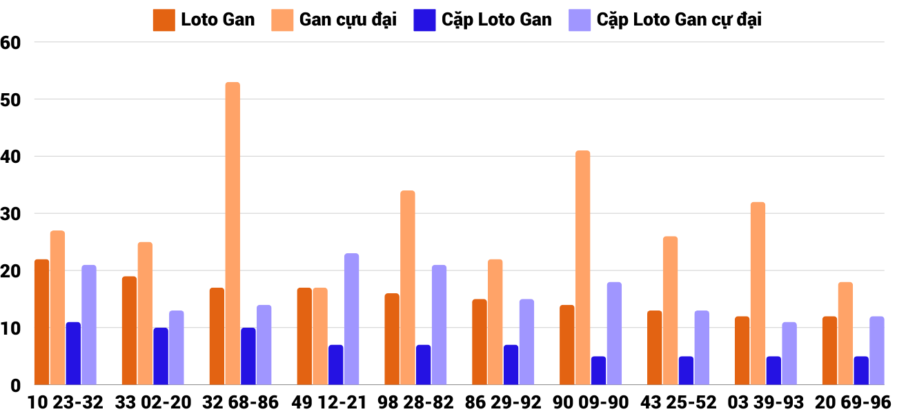 Thống kê XSMT 28112024 - Phân tích Xổ số Miền Trung 28-11 Thứ 5 6