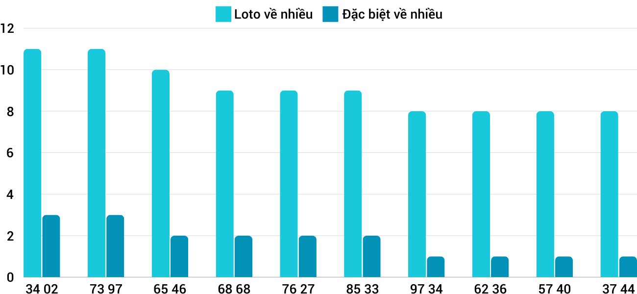 Thống kê XSMT 28112024 - Phân tích Xổ số Miền Trung 28-11 Thứ 5 3
