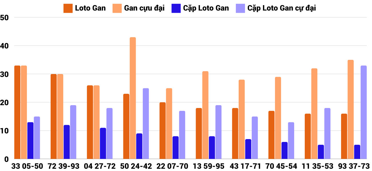 Thống kê XSMT 30112024 - Phân tích Xổ số Miền Trung 30-11 Thứ 7 6 Thống kê XSMT 30112024 - Phân tích Xổ số Miền Trung 30-11 Thứ 7 6