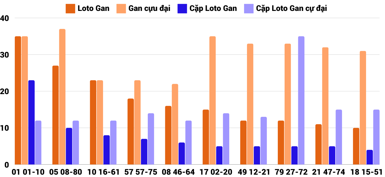 Thống kê XSMT 2122024 - Phân tích Xổ số Miền Trung 2-12 Thứ 2 2