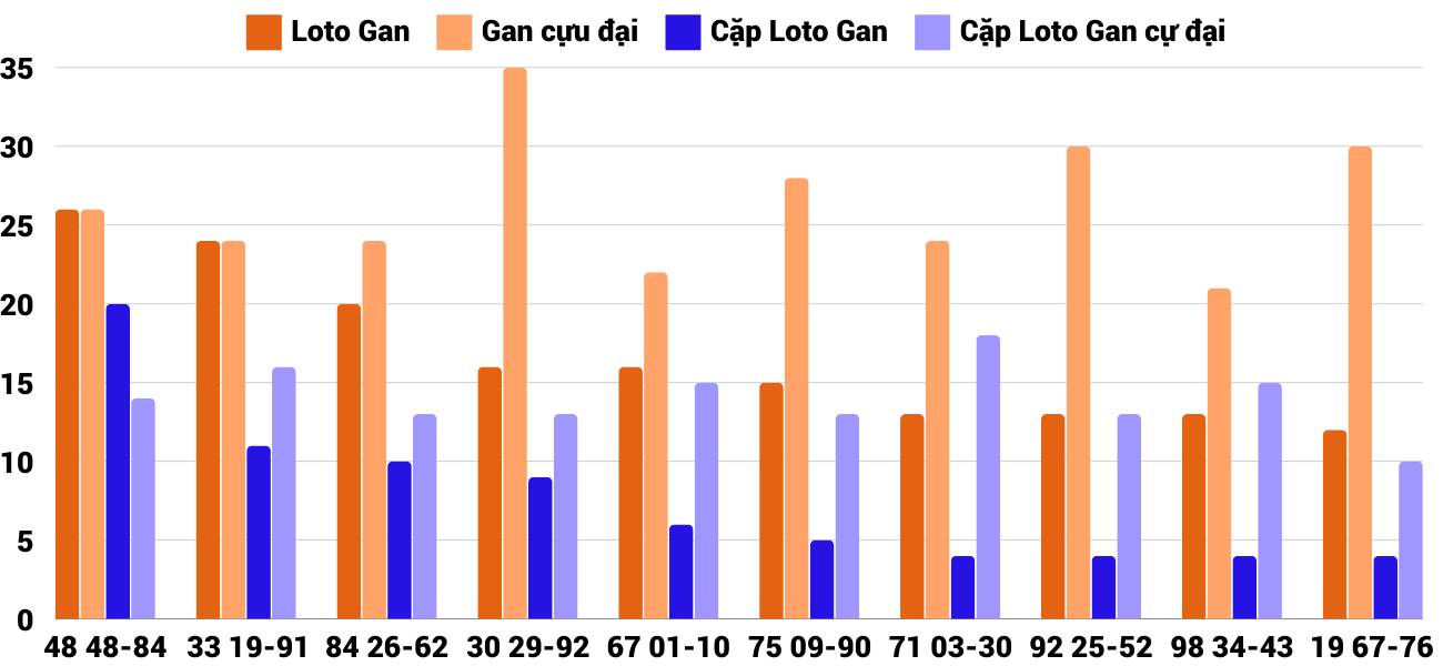 Thống kê XSMT 30112024 - Phân tích Xổ số Miền Trung 30-11 Thứ 7 2 Thống kê XSMT 30112024 - Phân tích Xổ số Miền Trung 30-11 Thứ 7 2