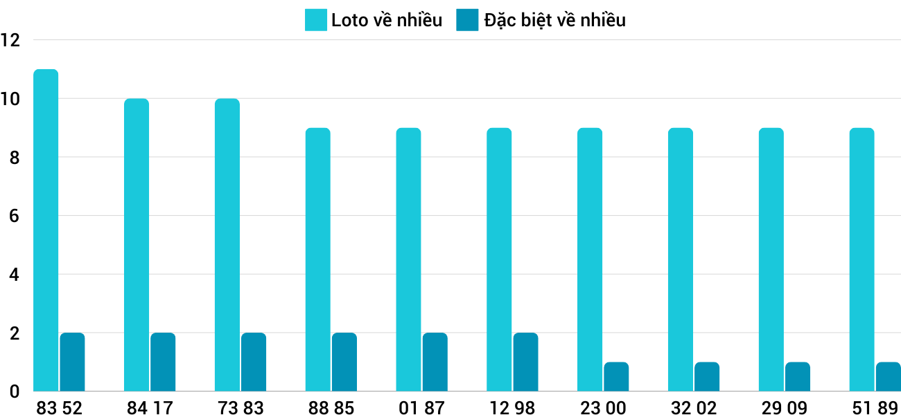 Thống kê XSMT 30112024 - Phân tích Xổ số Miền Trung 30-11 Thứ 7 5 Thống kê XSMT 30112024 - Phân tích Xổ số Miền Trung 30-11 Thứ 7 5