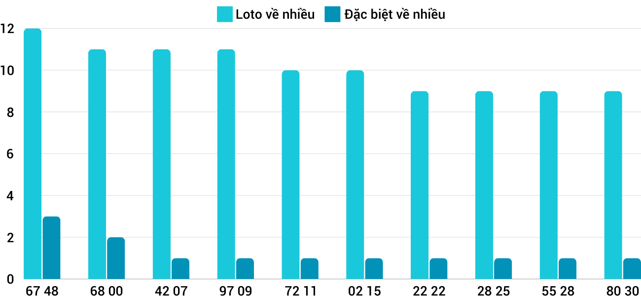 Thống kê XSMT 30112024 - Phân tích Xổ số Miền Trung 30-11 Thứ 7 3 Thống kê XSMT 30112024 - Phân tích Xổ số Miền Trung 30-11 Thứ 7 3
