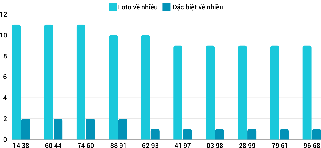 Thống kê XSMT 30112024 - Phân tích Xổ số Miền Trung 30-11 Thứ 7 1 Thống kê XSMT 30112024 - Phân tích Xổ số Miền Trung 30-11 Thứ 7 1