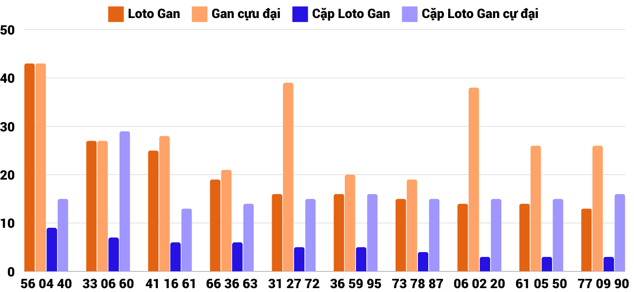 Thống kê XSMT 3122024 - Phân tích Xổ số Miền Trung 3-12 Thứ 3 2