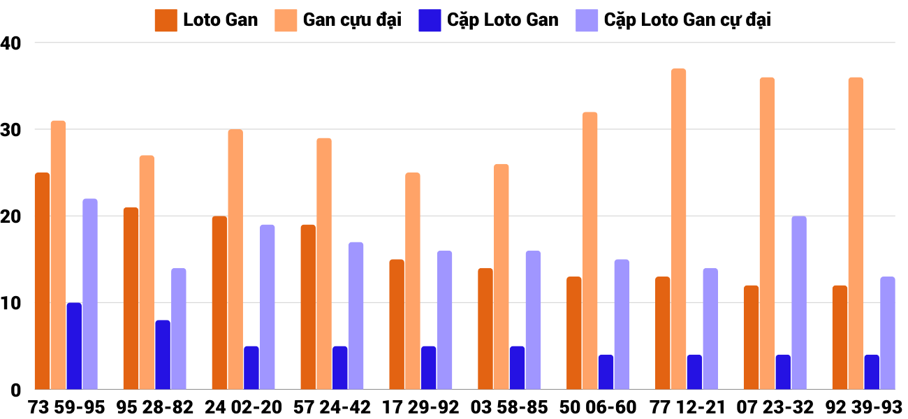 Thong-ke-loto-gan-xskh-4-12-2024