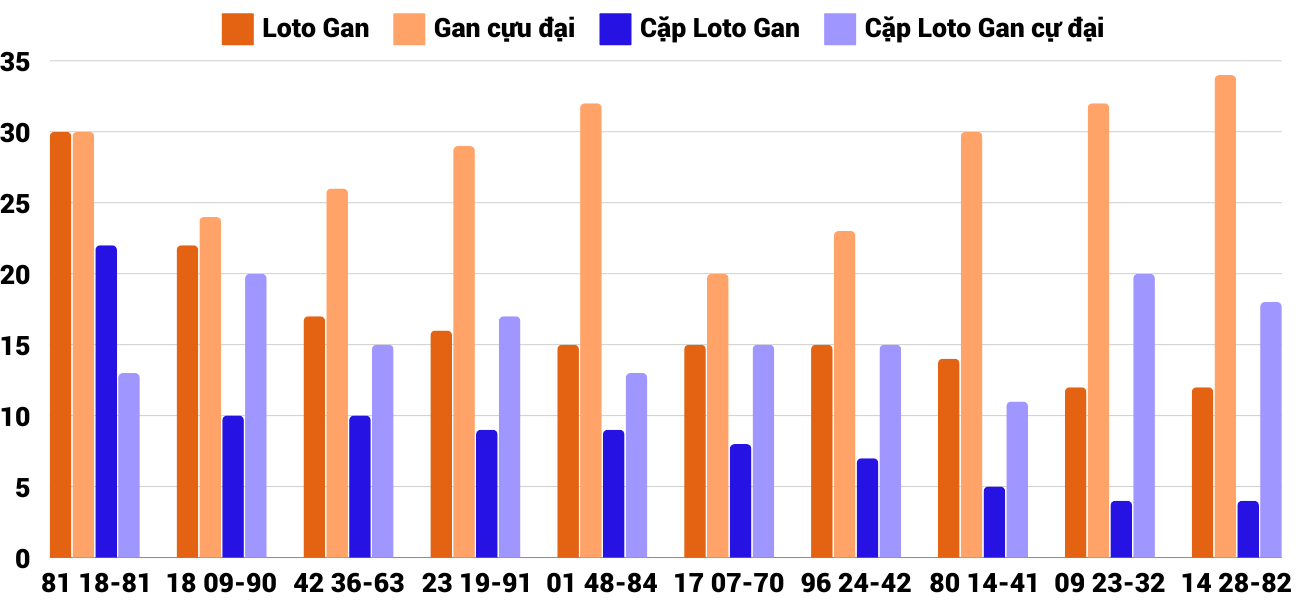 Thong-ke-loto-gan-xstth-2-12-2024
