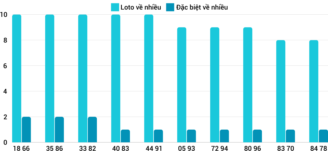 Thong-ke-loto-nhieu-it-xskh-4-12-2024