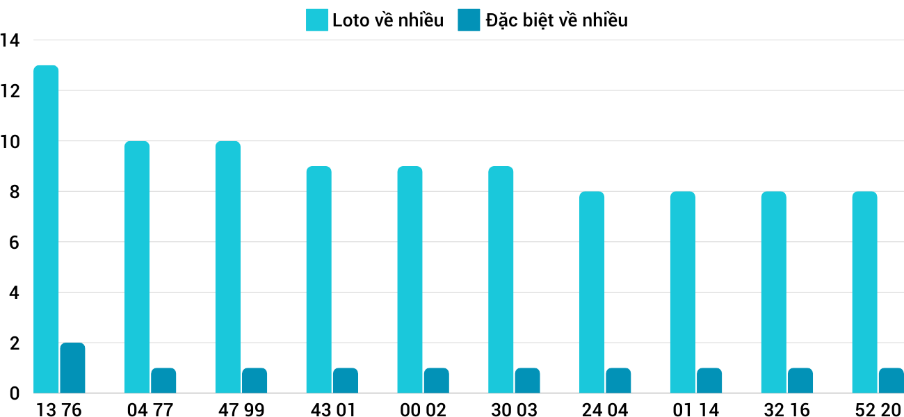 Thống kê XSMT 3122024 - Phân tích Xổ số Miền Trung 3-12 Thứ 3 3