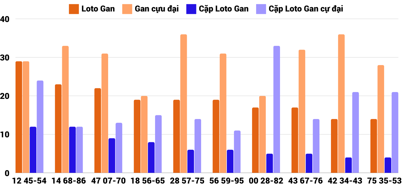 Thong-ke-loto-gan-xsbdi-5-12-2024 Thong-ke-loto-gan-xsbdi-5-12-2024