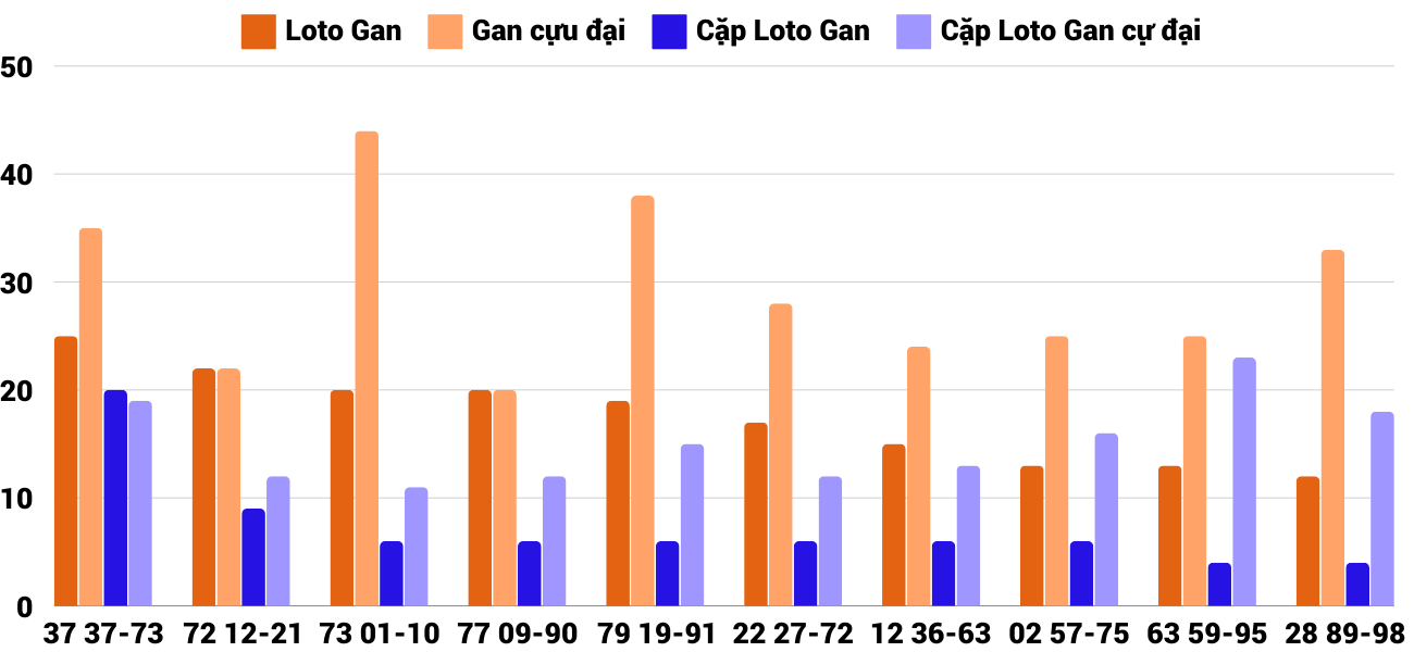 Thống kê XSMT 6122024 - Phân tích Xổ số Miền Trung 6-12 Thứ 6 2 Thống kê XSMT 6122024 - Phân tích Xổ số Miền Trung 6-12 Thứ 6 2