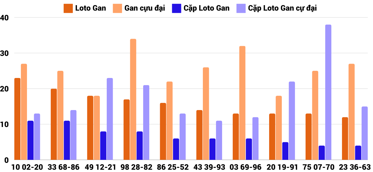 Thong-ke-loto-gan-xsqt-5-12-2024 Thong-ke-loto-gan-xsqt-5-12-2024
