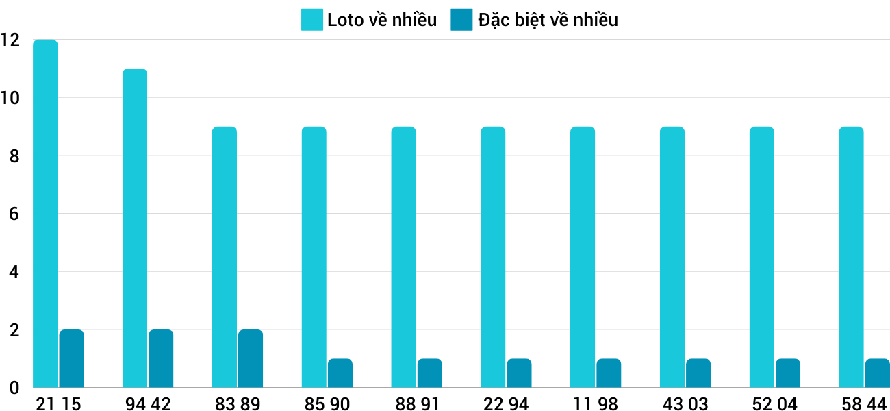 Thống kê XSMT 6122024 - Phân tích Xổ số Miền Trung 6-12 Thứ 6 3 Thống kê XSMT 6122024 - Phân tích Xổ số Miền Trung 6-12 Thứ 6 3
