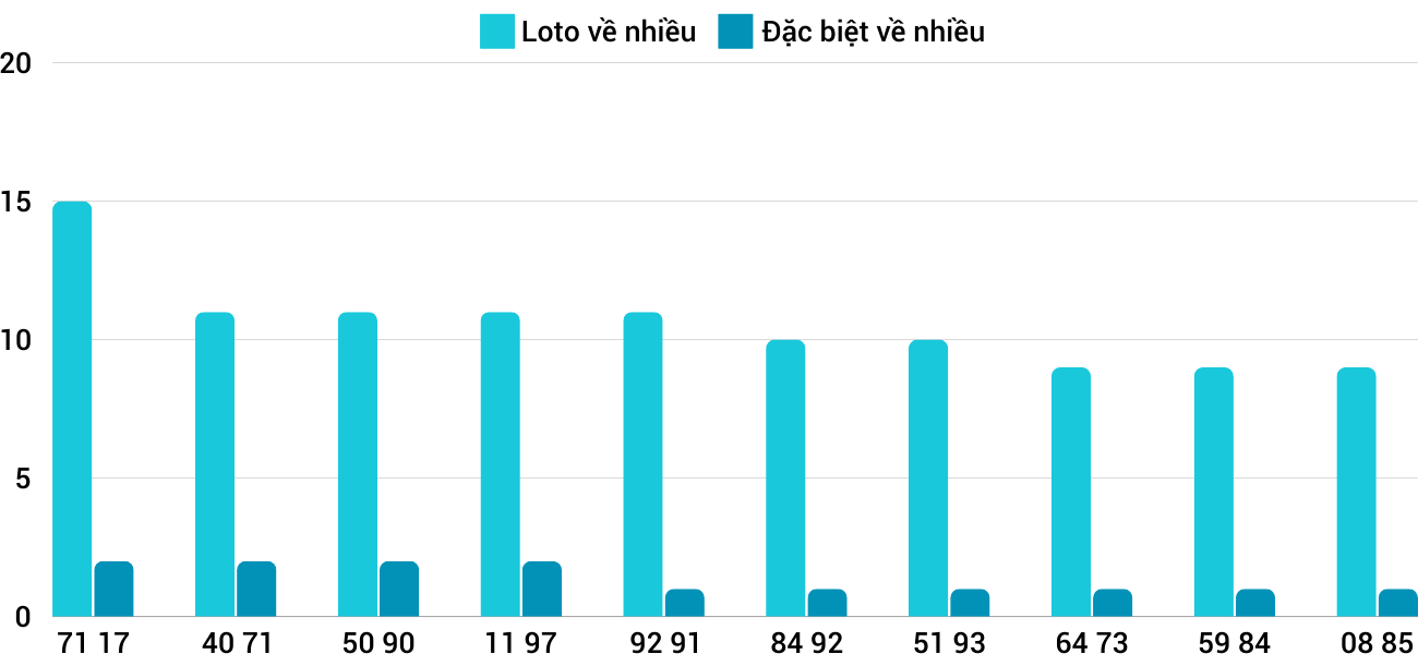 Thong-ke-loto-nhieu-it-xsqt-5-12-2024 Thong-ke-loto-nhieu-it-xsqt-5-12-2024