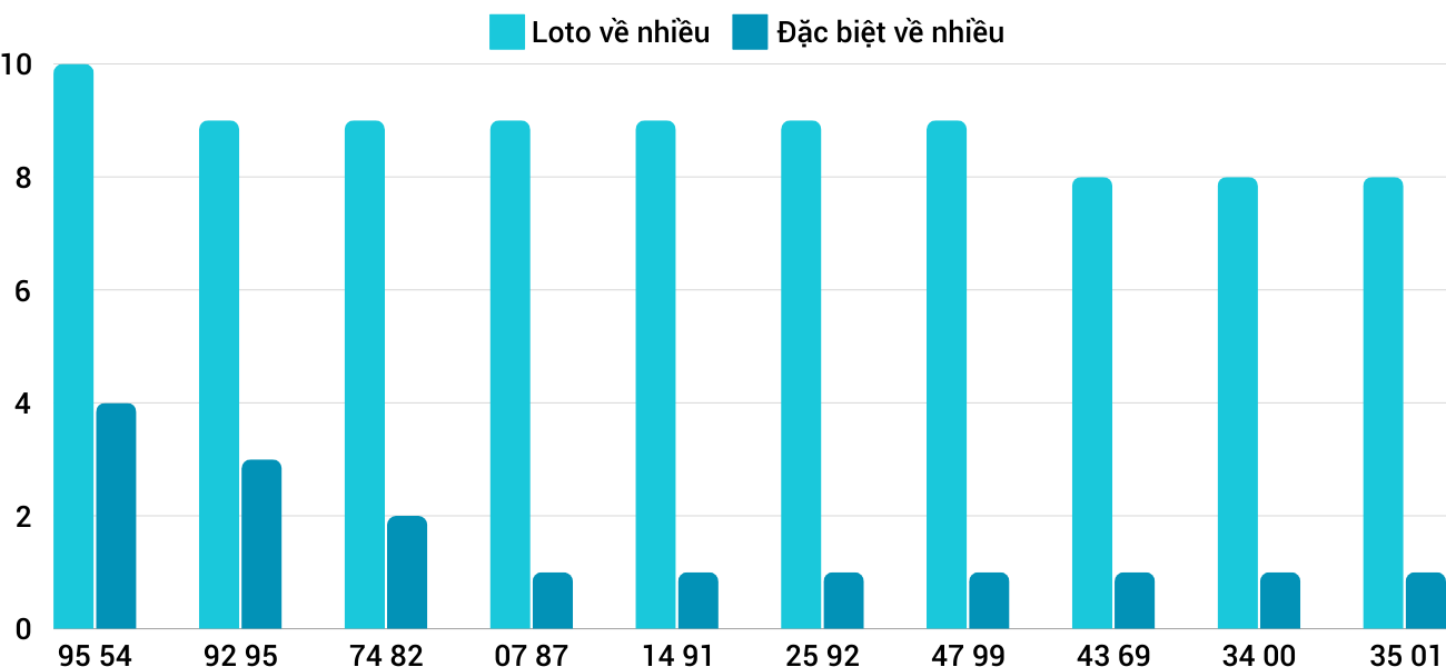 Thống kê XSMT 6122024 - Phân tích Xổ số Miền Trung 6-12 Thứ 6 1 Thống kê XSMT 6122024 - Phân tích Xổ số Miền Trung 6-12 Thứ 6 1