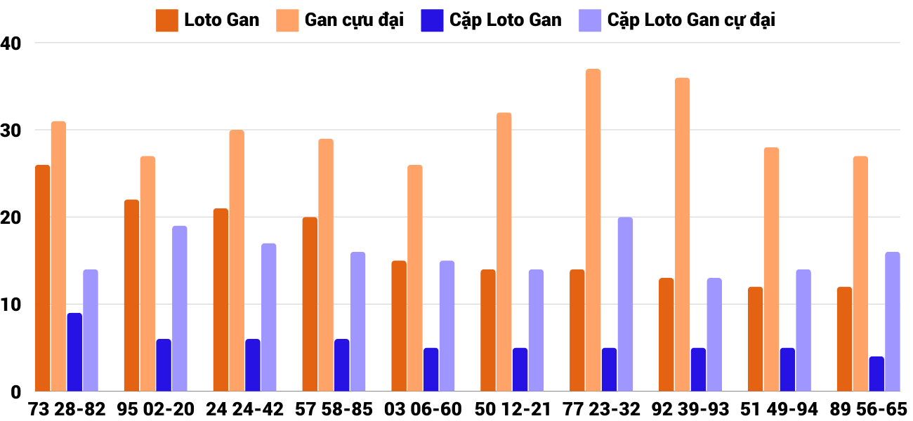 Thong-ke-loto-gan-xskh-8-12-2024