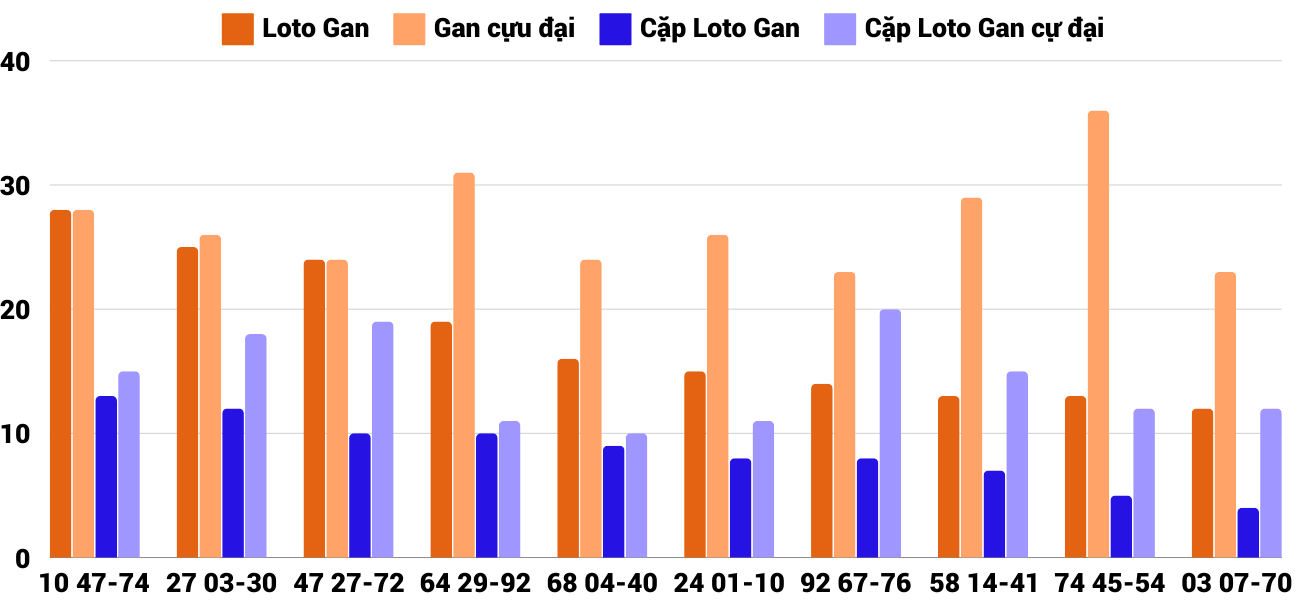 Thong-ke-loto-gan-xskt-8-12-2024