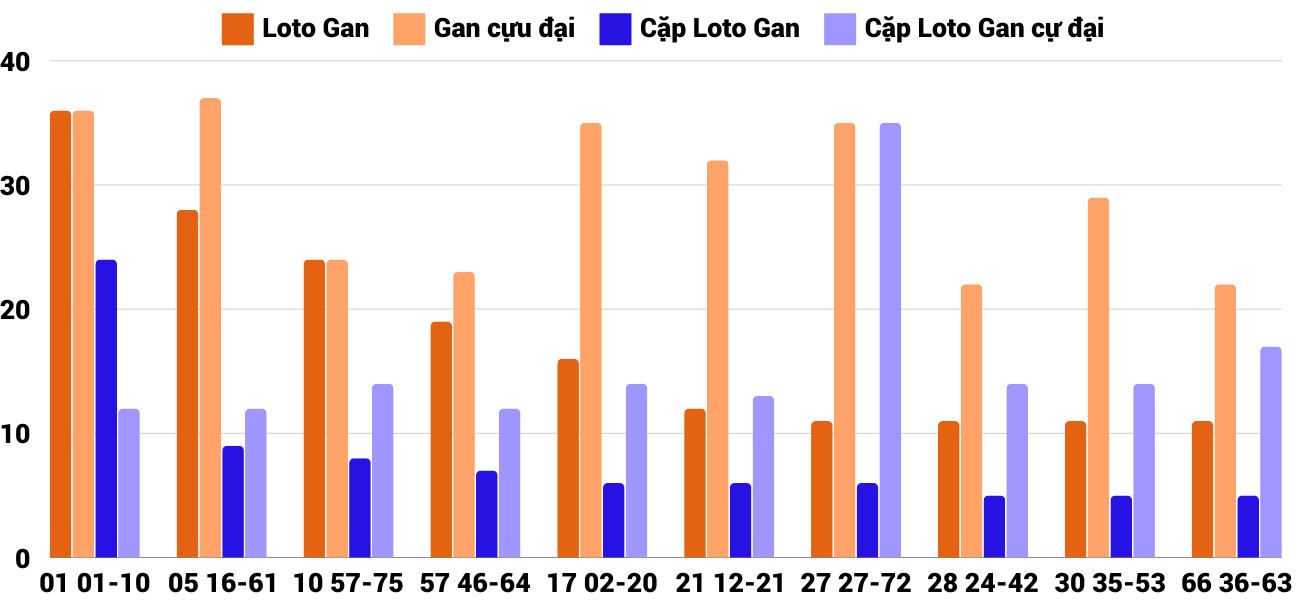 Thống kê XSMT 9122024 - Phân tích Xổ số Miền Trung 9-12 Thứ 2 2 Thống kê XSMT 9122024 - Phân tích Xổ số Miền Trung 9-12 Thứ 2 2