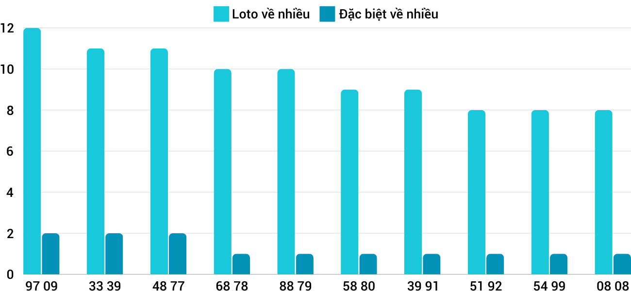 Thống kê XSMT 9122024 - Phân tích Xổ số Miền Trung 9-12 Thứ 2 1 Thống kê XSMT 9122024 - Phân tích Xổ số Miền Trung 9-12 Thứ 2 1