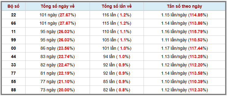 Loto kép XSMB 6122024 - Phân tích lô kép XSMB Thứ 6 hôm nay 3