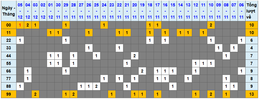 Loto kép XSMB 6122024 - Phân tích lô kép XSMB Thứ 6 hôm nay 1