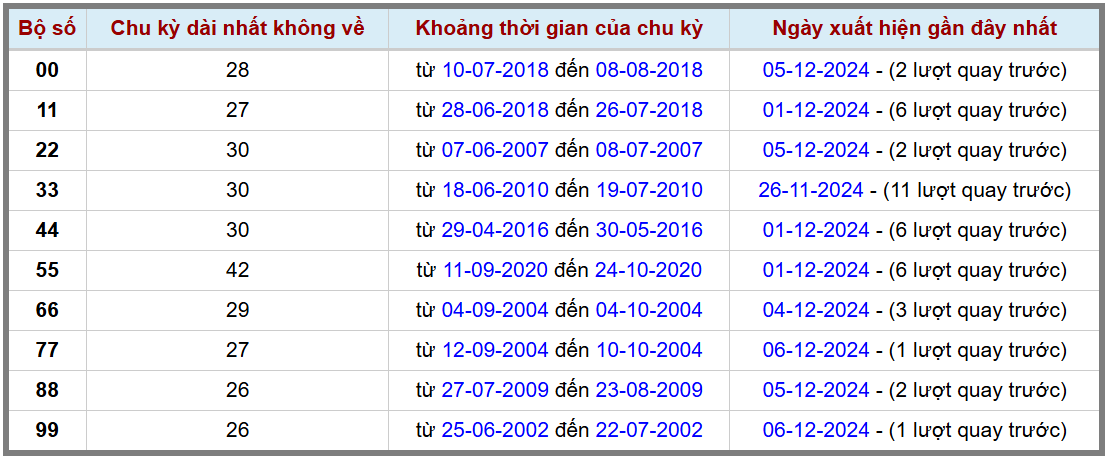Loto kép XSMB 7122024 - Phân tích lô kép XSMB Thứ 7 hôm nay 2