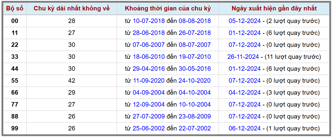 Loto kép XSMB 8122024 - Phân tích lô kép XSMB Chủ nhật hôm nay 2
