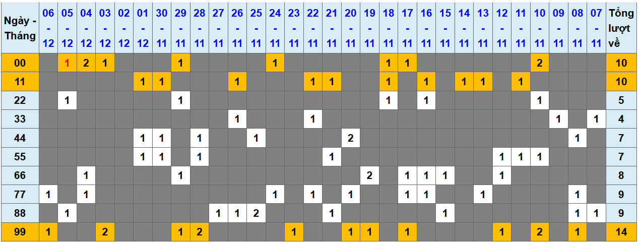 Loto kép XSMB 7122024 - Phân tích lô kép XSMB Thứ 7 hôm nay 1