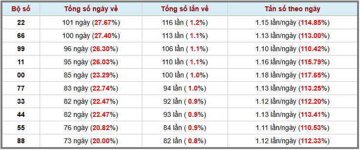 Loto kép XSMB 9122024 - Phân tích lô kép XSMB Thứ 2 hôm nay 3