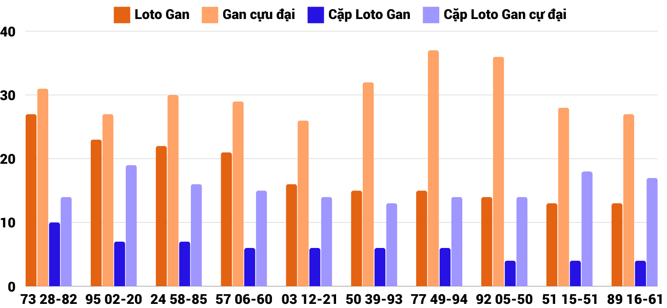 Thống kê XSMT 11122024 - Phân tích Xổ số Miền Trung 11-12 Thứ 4 2