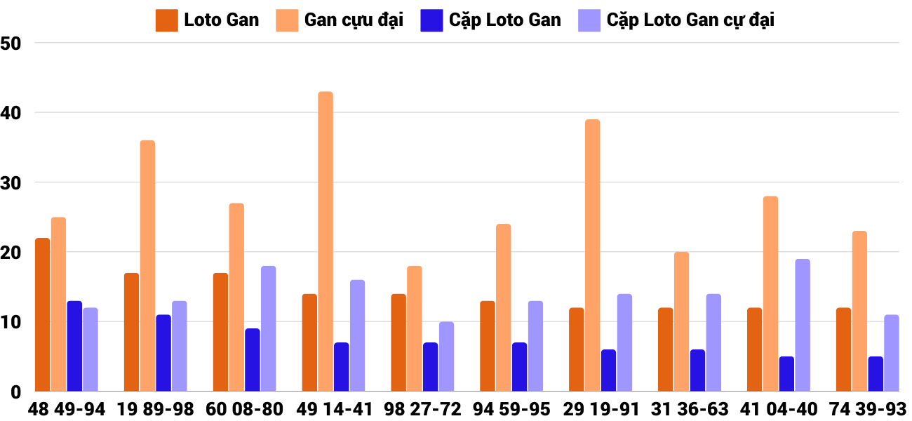 Thống kê XSMT 10122024 - Phân tích Xổ số Miền Trung 10-12 Thứ 3 4