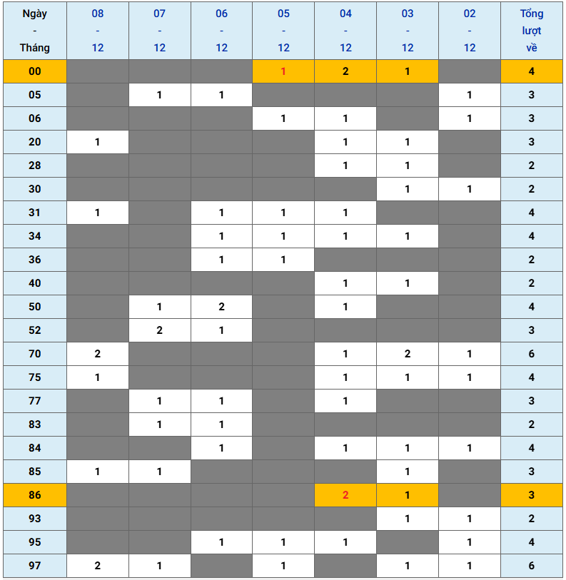 XSMB tuần qua có gì Tuần từ 2122024 đến 8122024 3