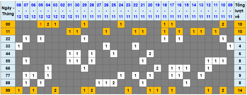 Loto kép XSMB 9122024 - Phân tích lô kép XSMB Thứ 2 hôm nay 1