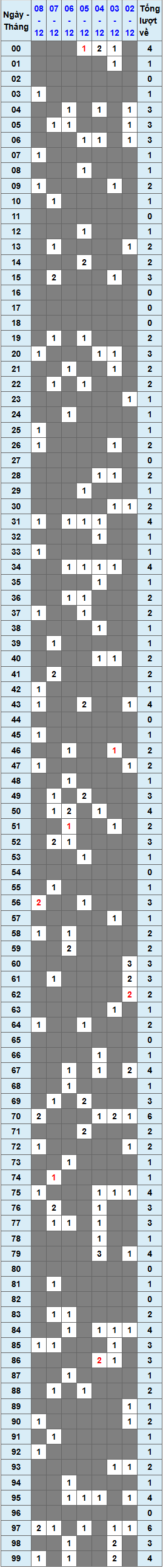 XSMB tuần qua có gì Tuần từ 2122024 đến 8122024 1